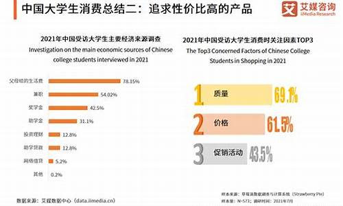 中学生消费_中学生消费调查研究报告