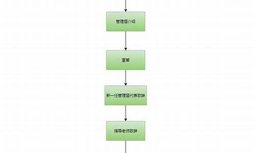 动员大会流程策划_动员大会流程