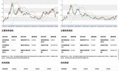 股票投资报告会主持稿_股票投资报告