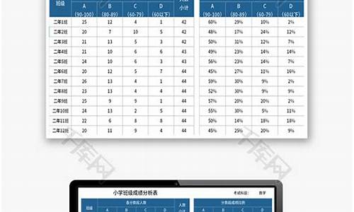 班级成绩分析图表_班级成绩分析