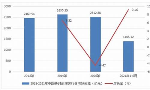 服装市场调研报告_服装市场调研报告范文