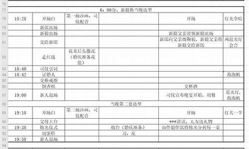 婚礼筹备总表_婚礼筹备计划