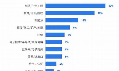 分析化学就业岗位_分析化学就业前景