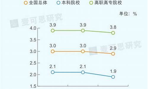 大学毕业生自主创业_大学毕业生自主创业英语作文