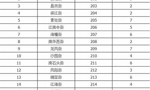 社区工作人员辞职报告模板_社区工作人员