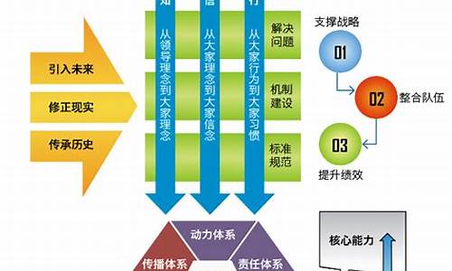 企业文化发展规划的基本原则_企业文化发展规划