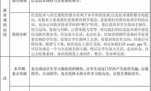 课堂教学改进计划_课堂教学改进及措施