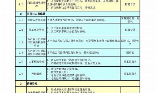 人力资源绩效考核_人力绩效考核四个维度