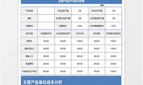 成本分析报告_苹果手机成本分析报告