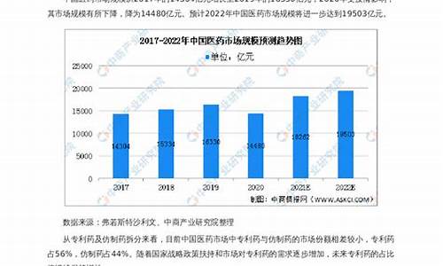 医药市场调研_医药市场调研方法有哪些