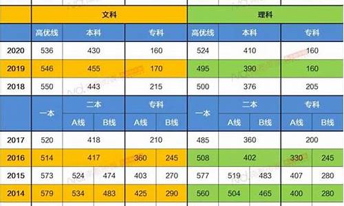 2006年广东省高考满分作文_2006年广东省高考满分作文题目